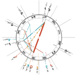 2026 m. gegužės mėn. pilnatis ~ Chaoso magnetas